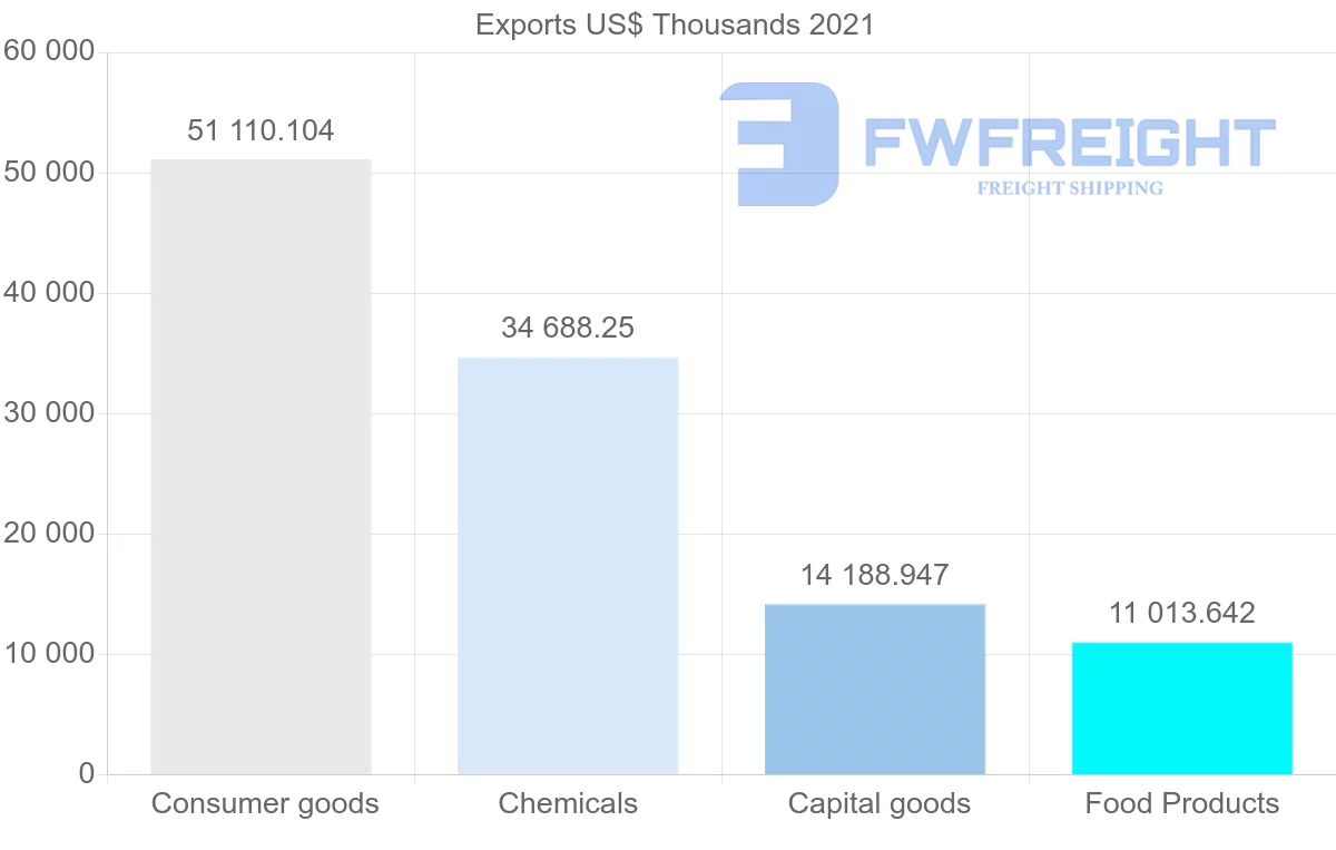 Shipping company from Australia to Ireland