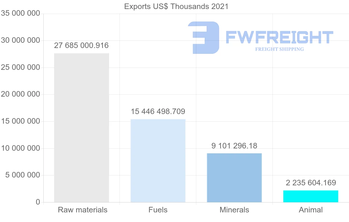 Shipping company from Australia to Japan