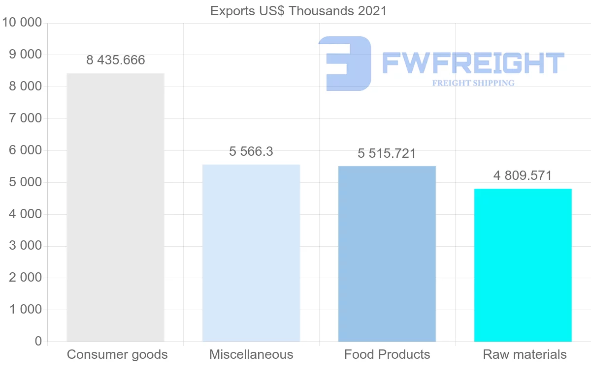 Shipping company from Australia to Kiribati