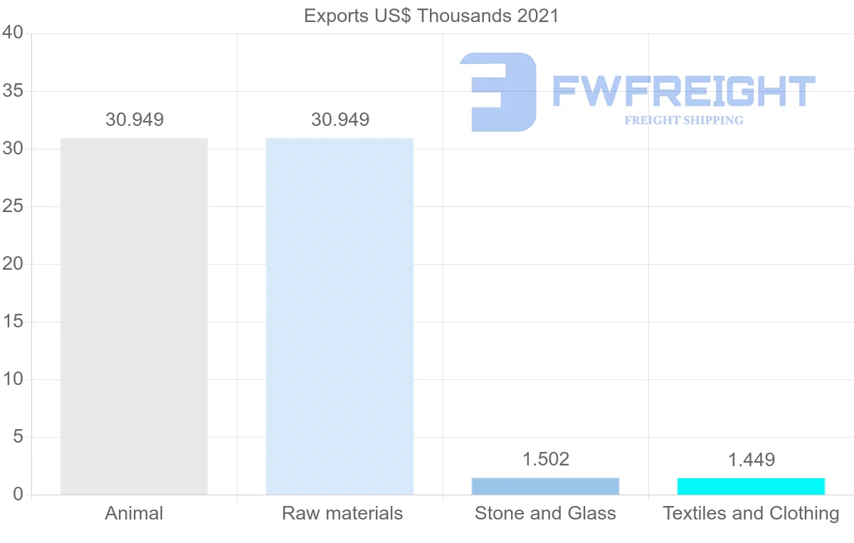 Shipping company from Australia to Kyrgyzstan