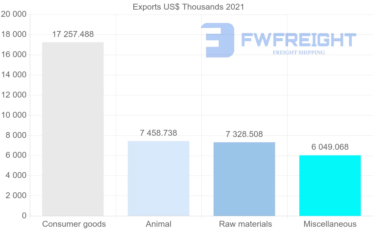 Shipping company from Australia to Macao