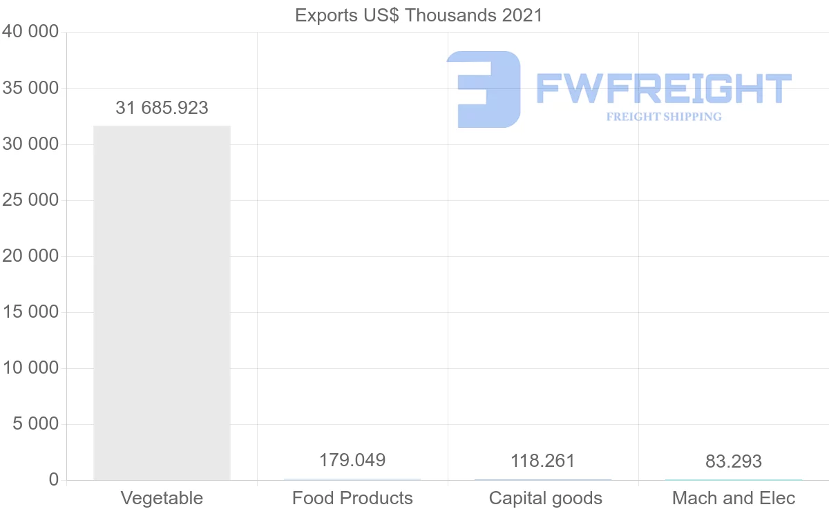Shipping company from Australia to Malawi