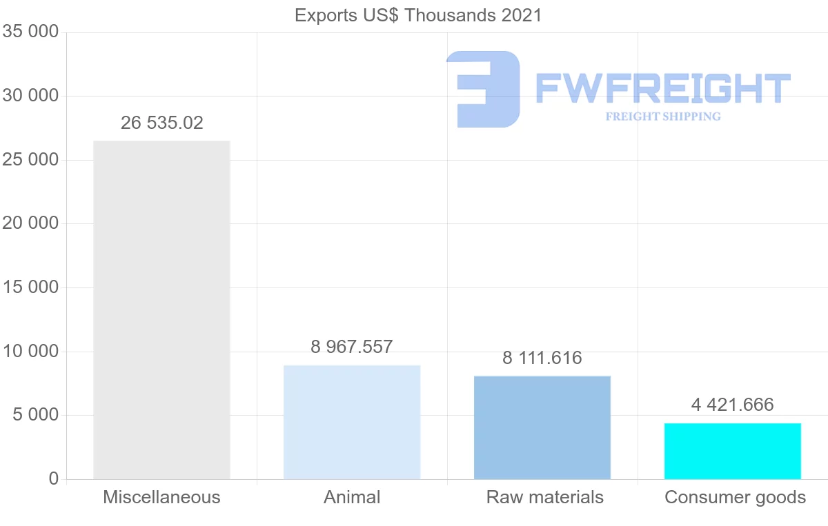 Shipping company from Australia to Maldives