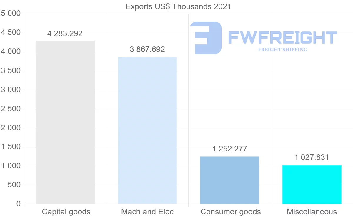 Shipping company from Australia to Mali