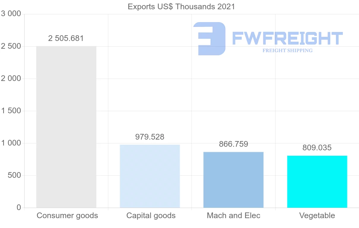 Shipping company from Australia to Malta