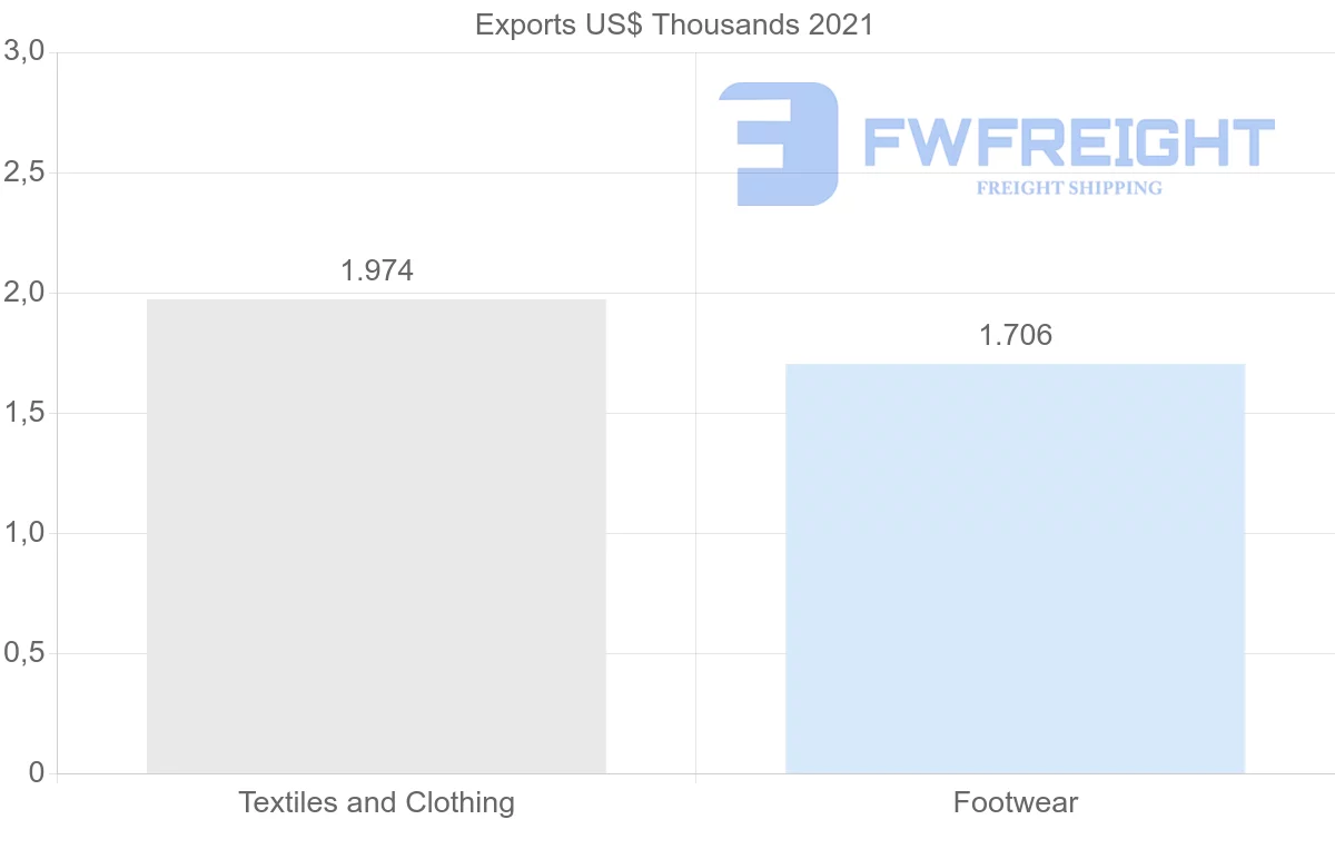 Shipping company from Australia to Moldova