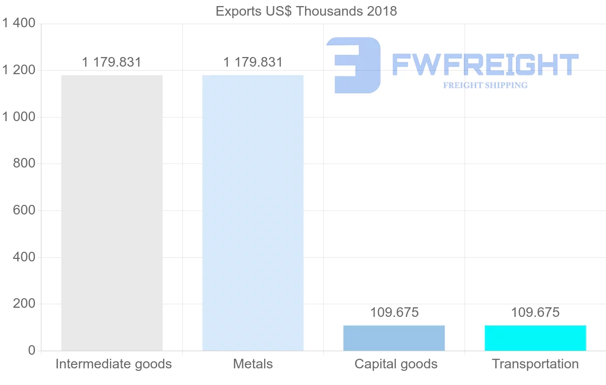 Shipping company from Australia to Montserrat