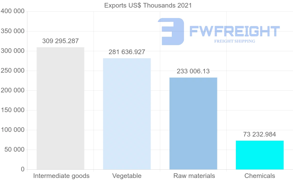 Shipping company from Australia to Pakistan