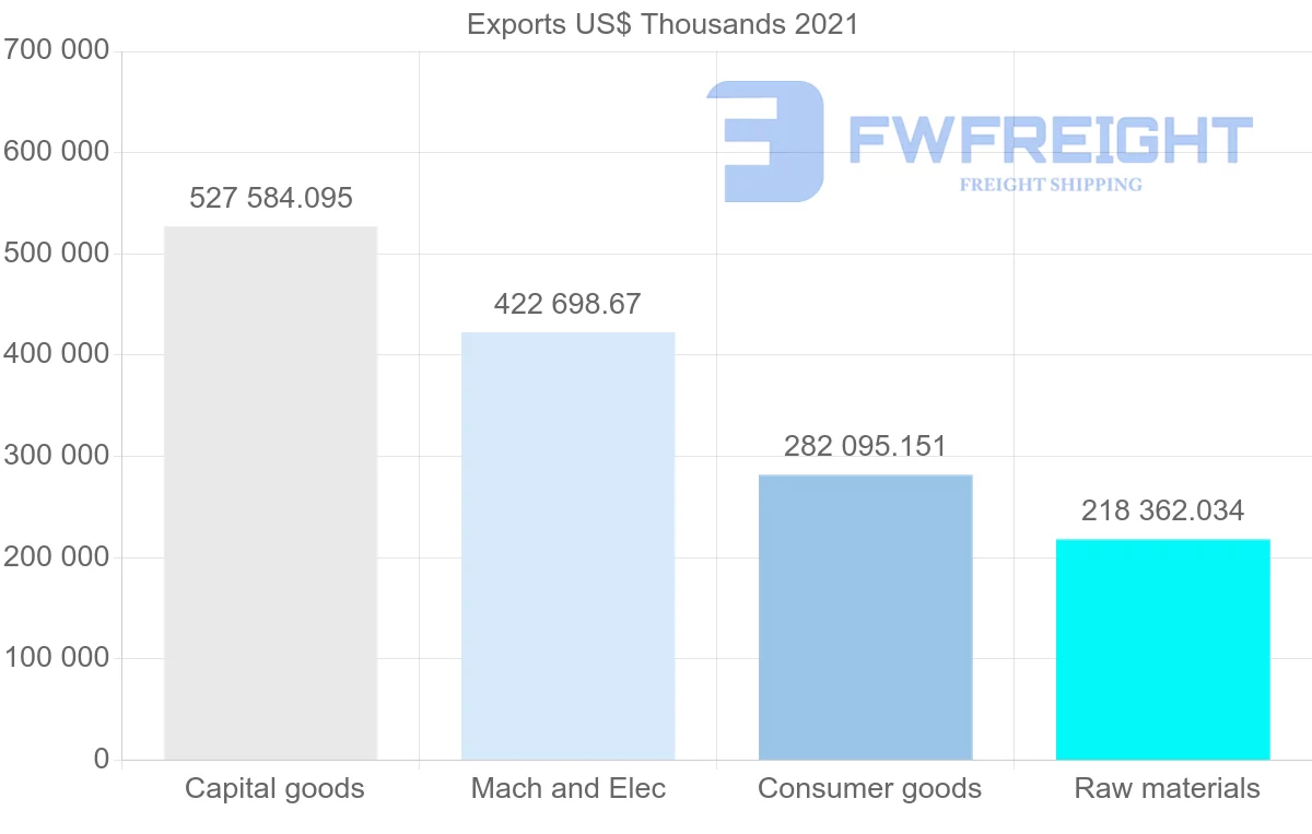 Shipping company from Australia to Papua New Guinea