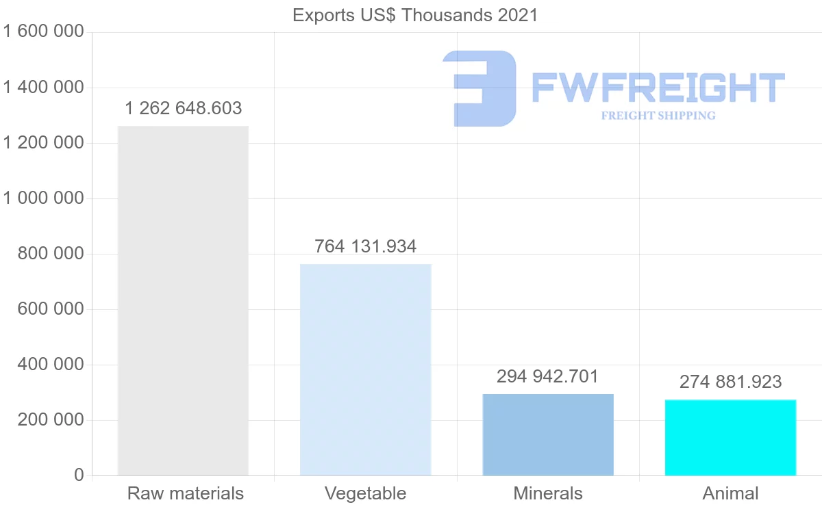 Shipping company from Australia to Philippines