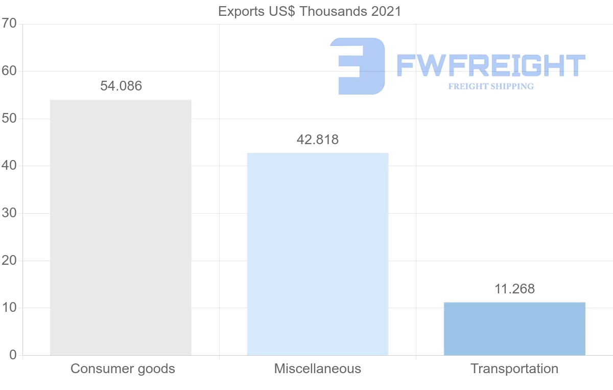 Shipping company from Australia to Saint Kitts and Nevis
