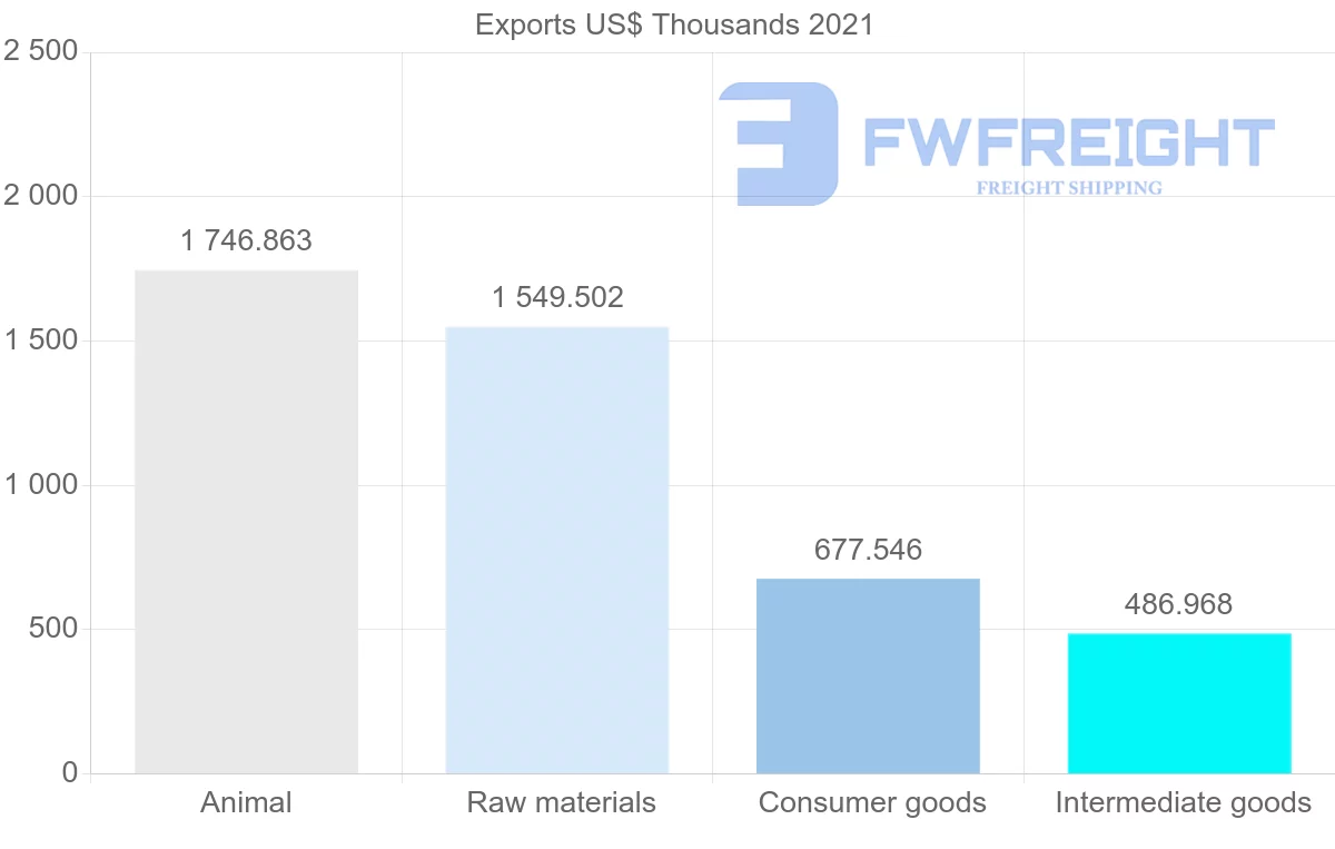Shipping company from Australia to Seychelles