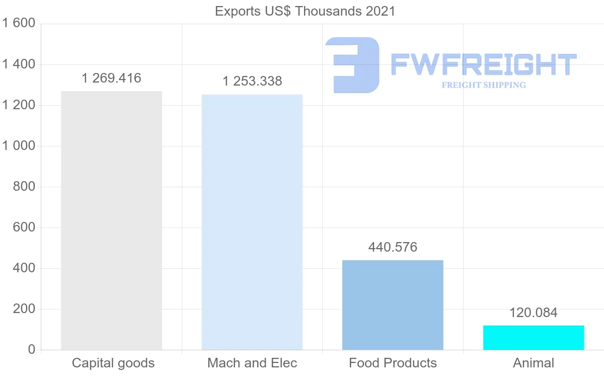 Shipping company from Australia to Sierra Leone