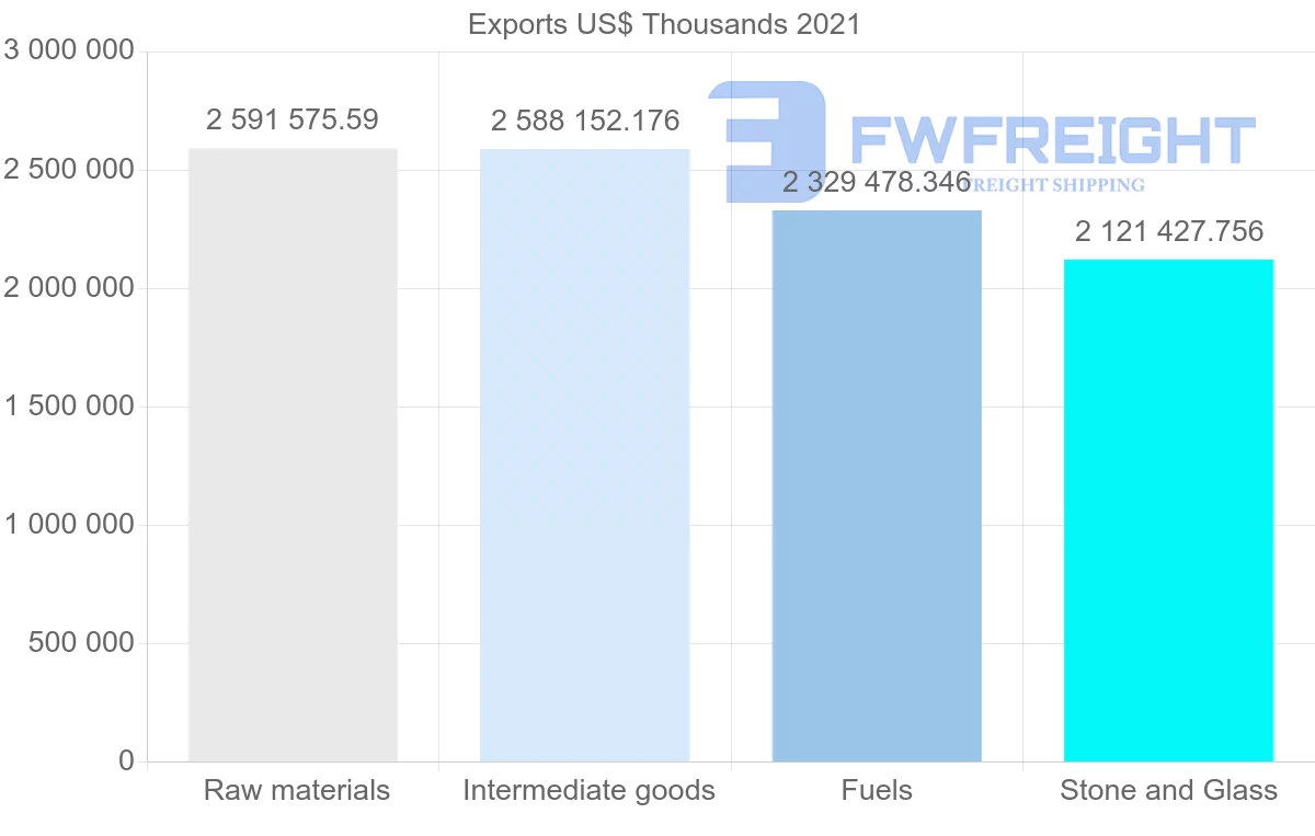 Shipping company from Australia to Singapore