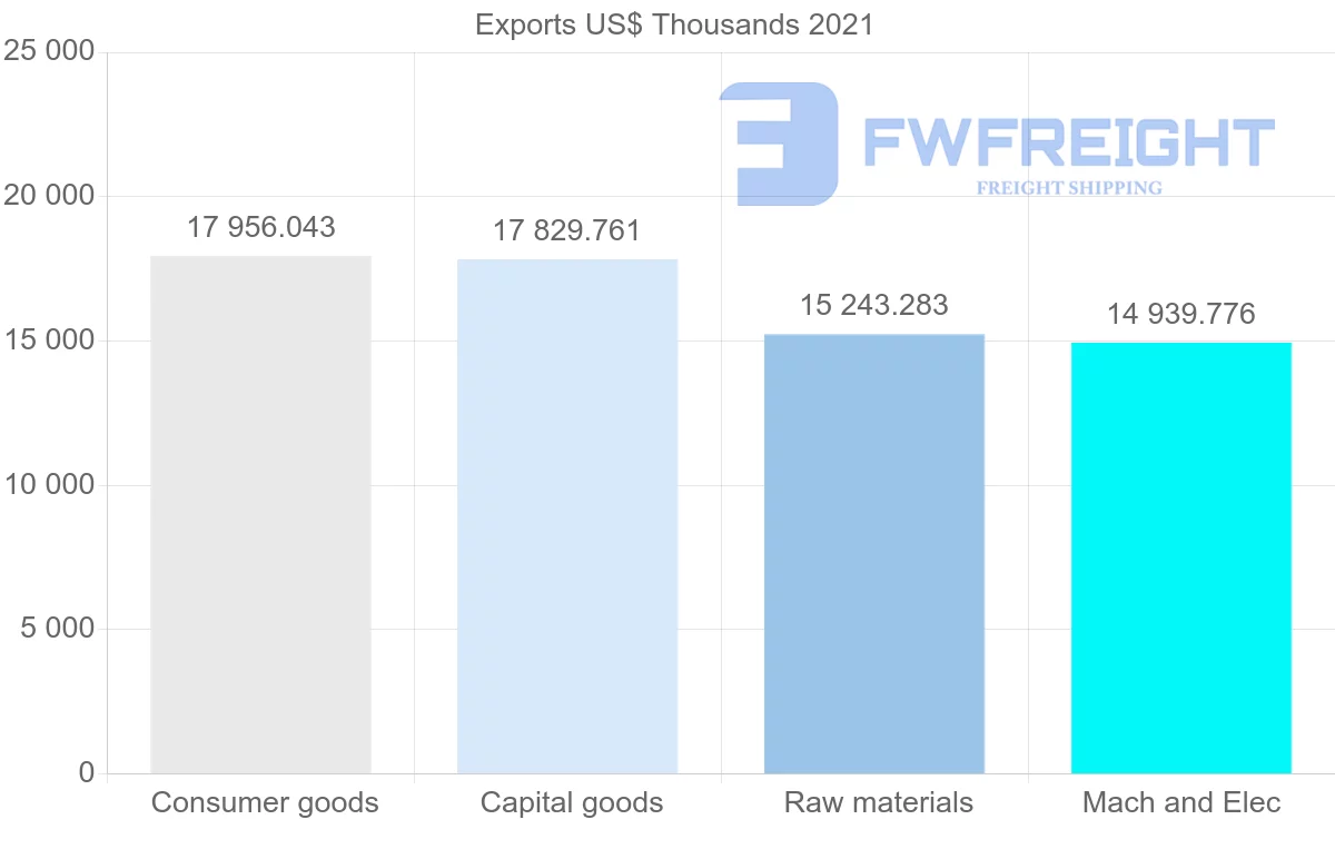 Shipping company from Australia to Solomon Islands