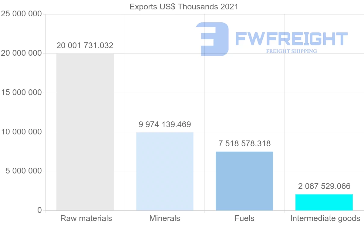 Shipping company from Australia to South Korea