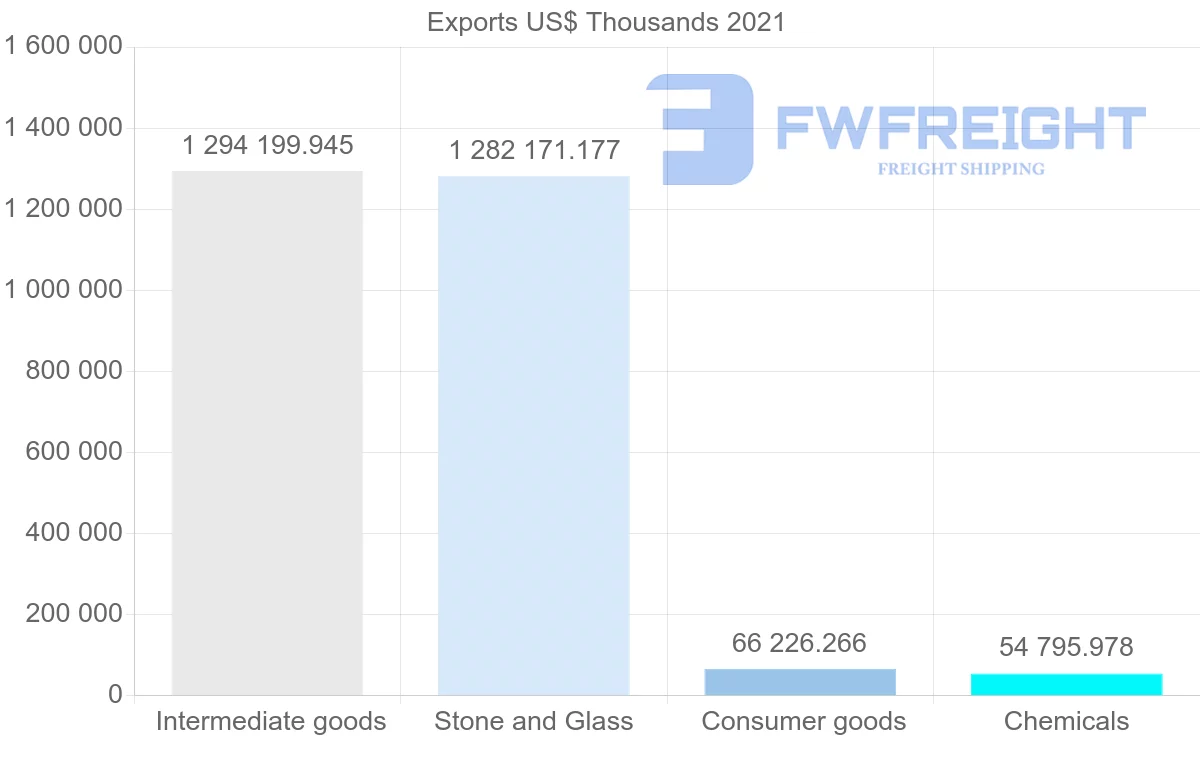 Shipping company from Australia to Switzerland