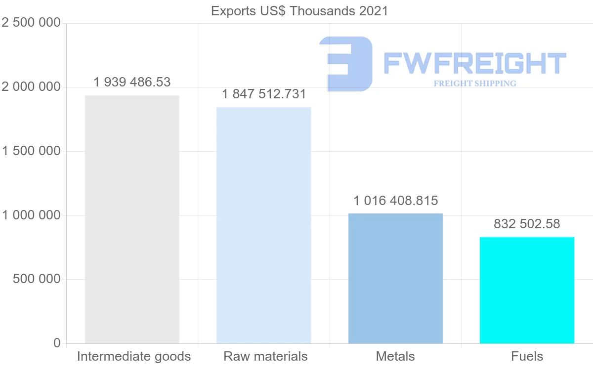 Shipping company from Australia to Thailand