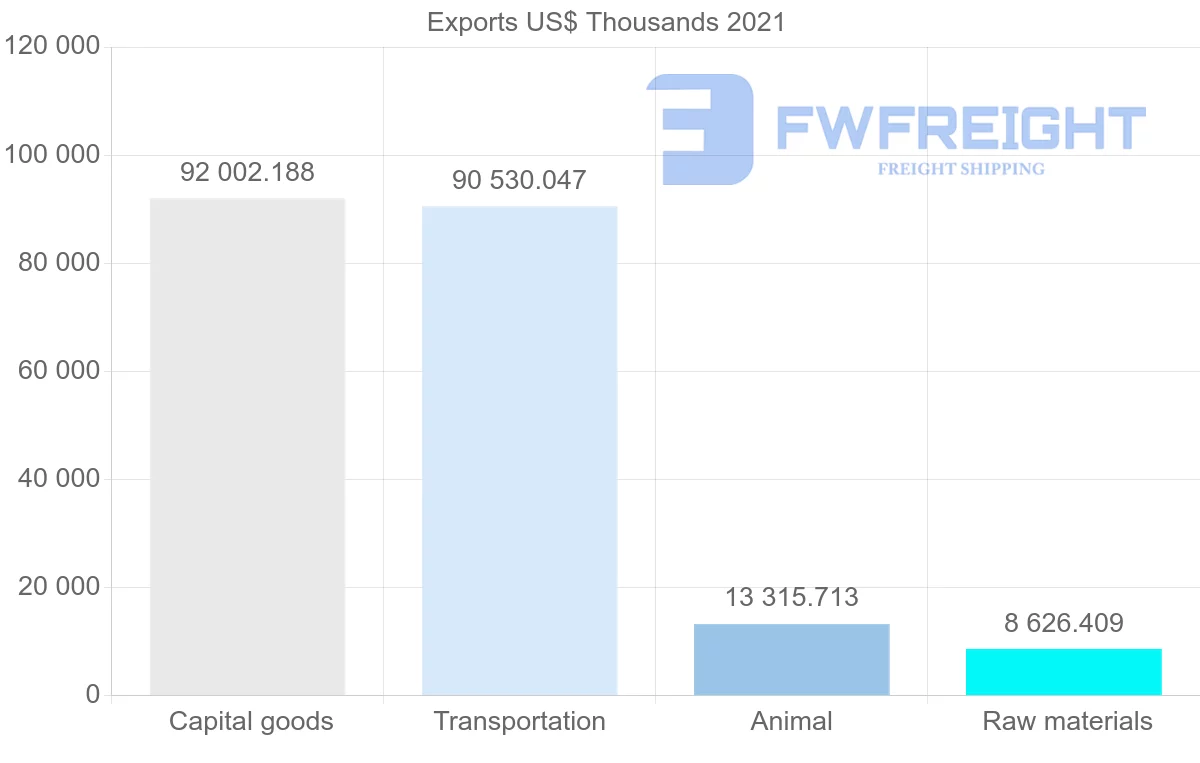 Shipping company from Australia to Trinidad and Tobago