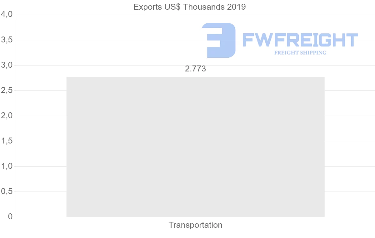Shipping company from Australia to Turkmenistan