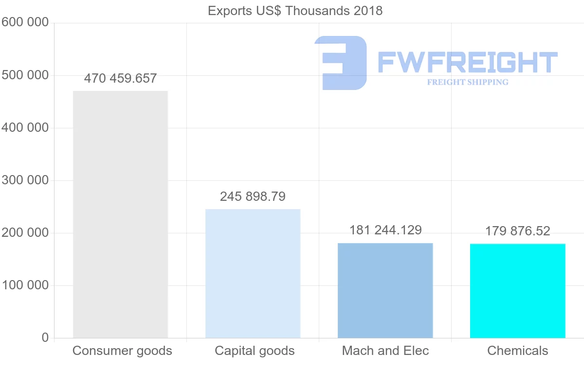 Shipping company from Austria to Bulgaria