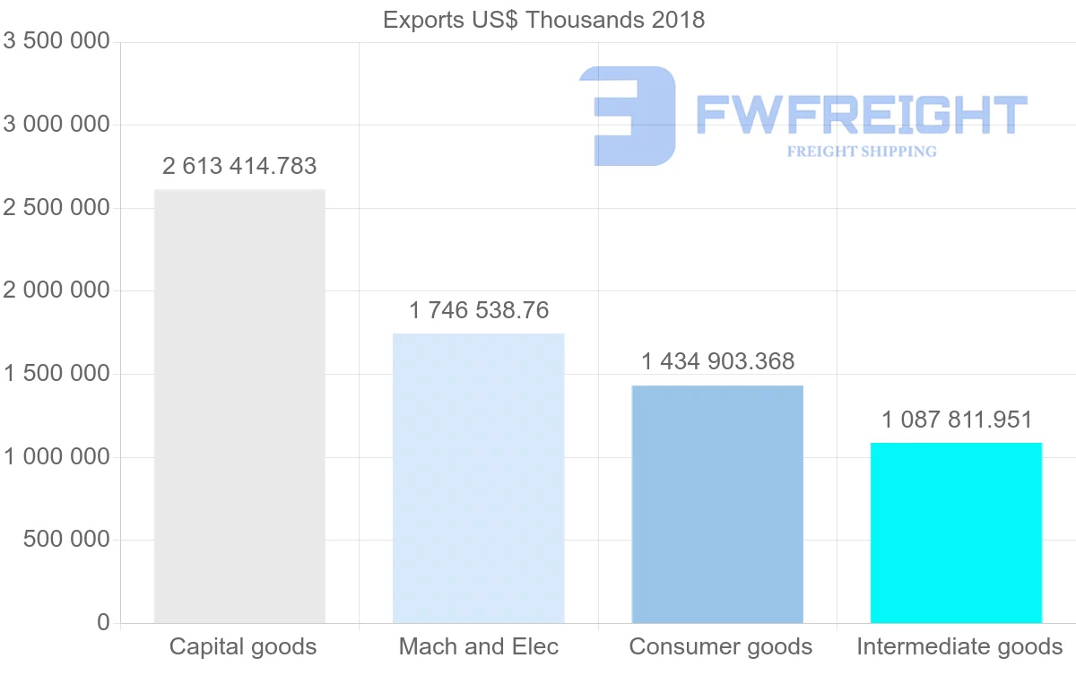 Shipping company from Austria to China