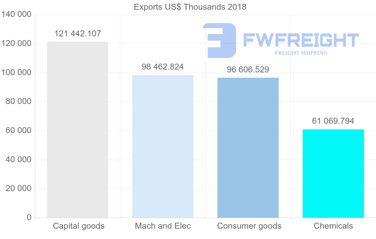 Shipping company from Austria to Egypt
