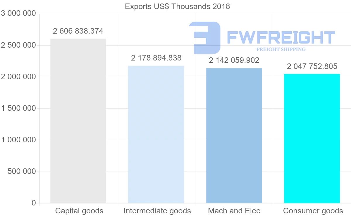 Shipping company from Austria to France