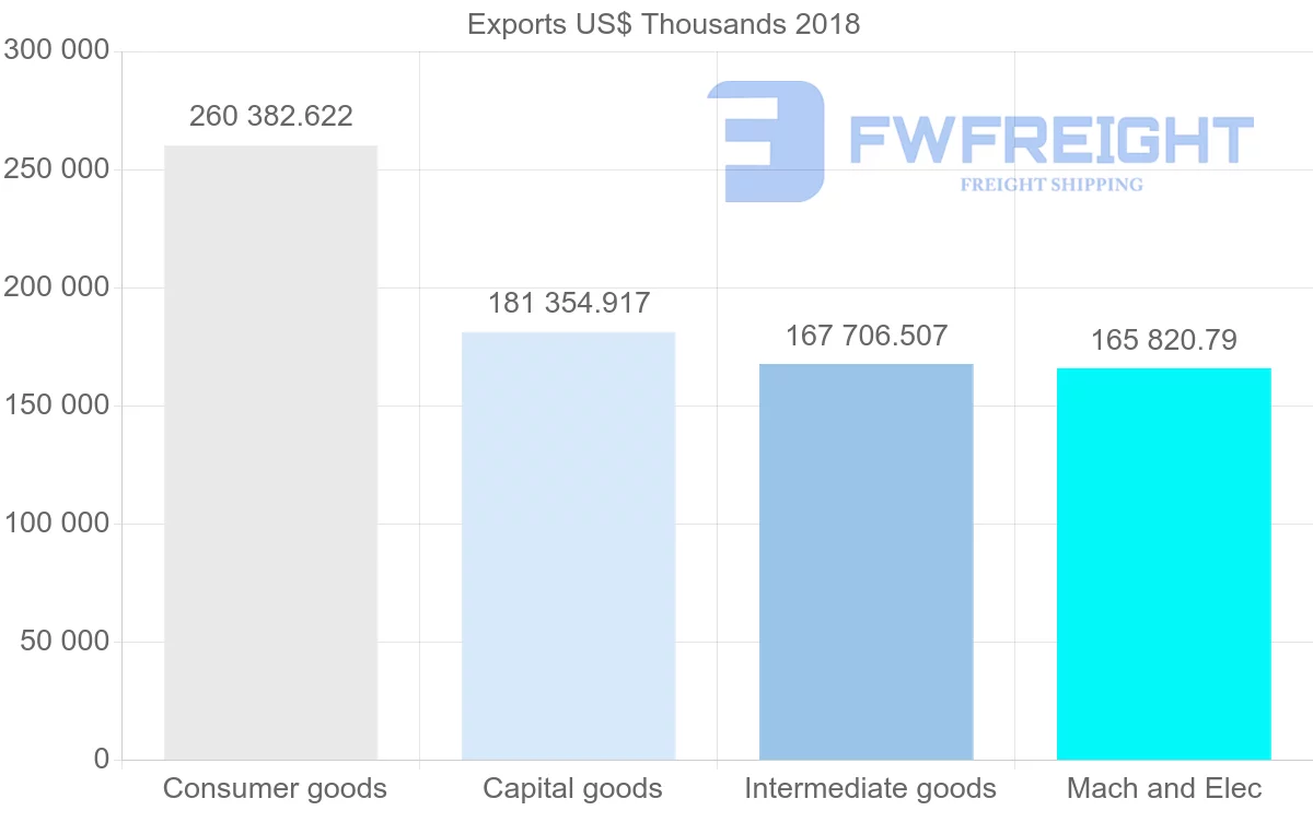 Shipping company from Austria to Greece