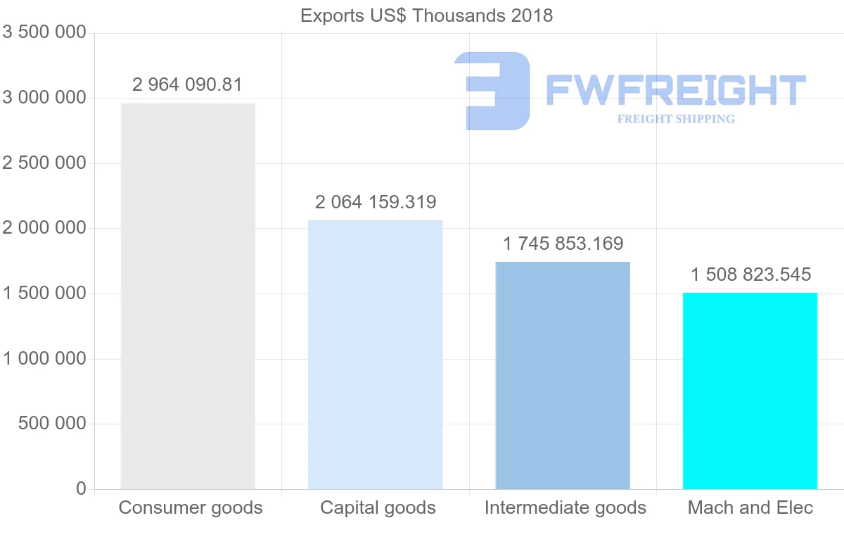 Shipping company from Austria to Hungary