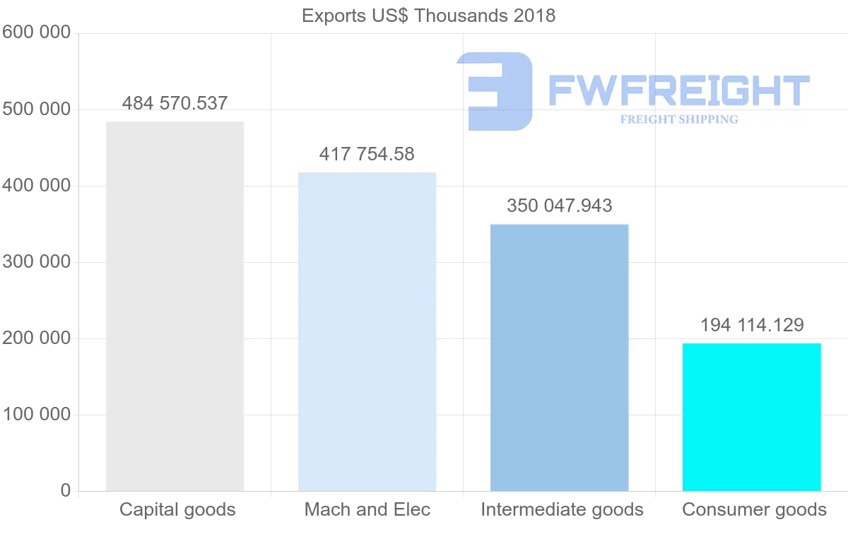 Shipping company from Austria to India