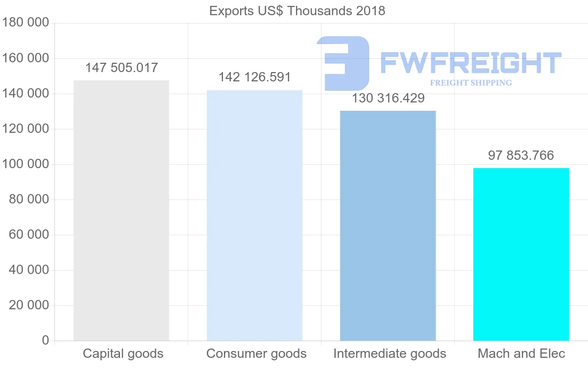 Shipping company from Austria to Ireland