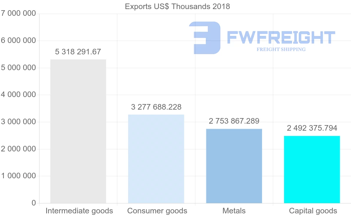 Shipping company from Austria to Italy