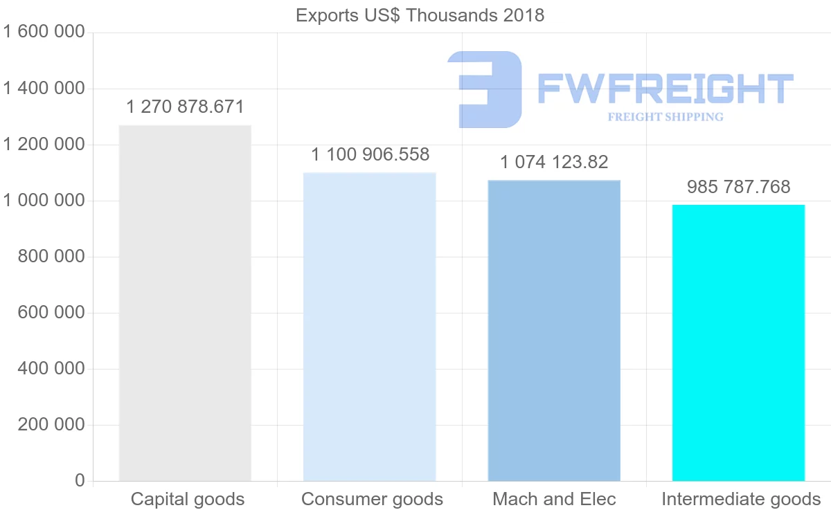 Shipping company from Austria to Netherlands
