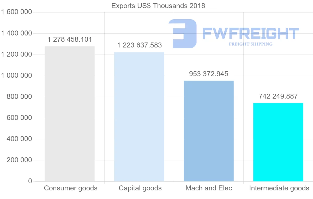 Shipping company from Austria to Romania