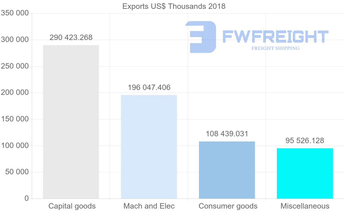 Shipping company from Austria to Singapore