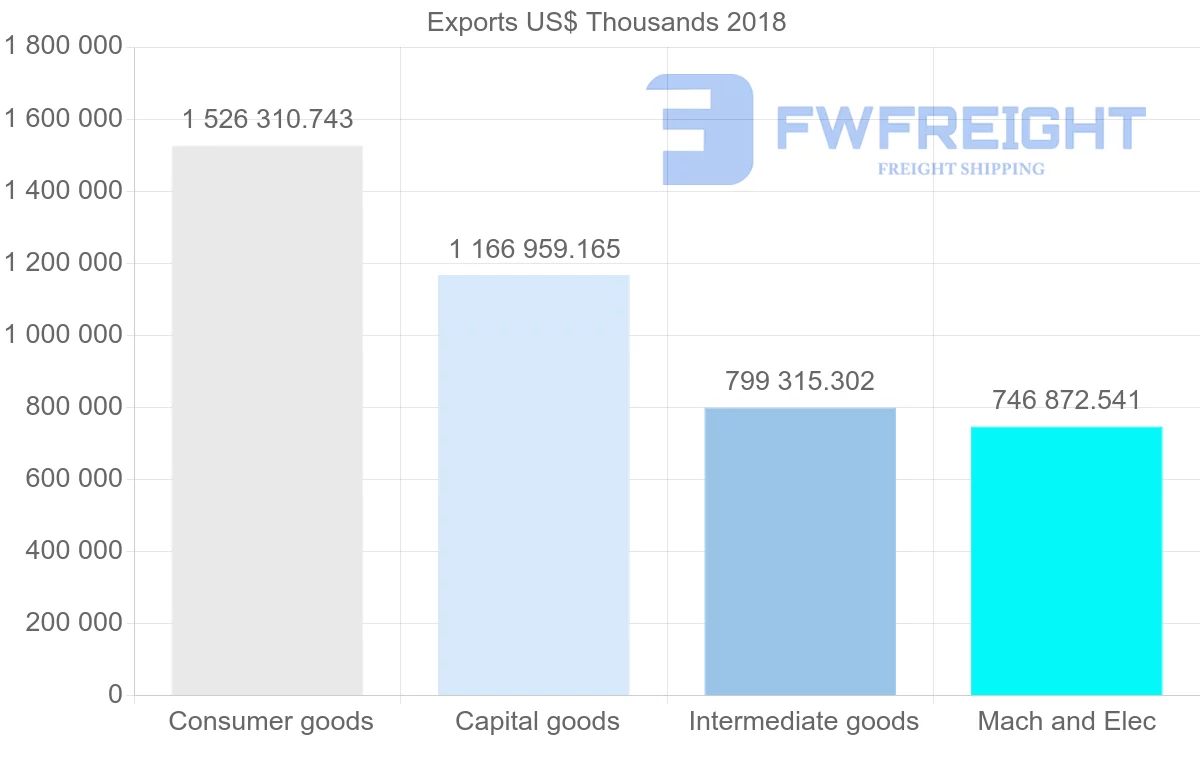 Shipping company from Austria to Slovakia