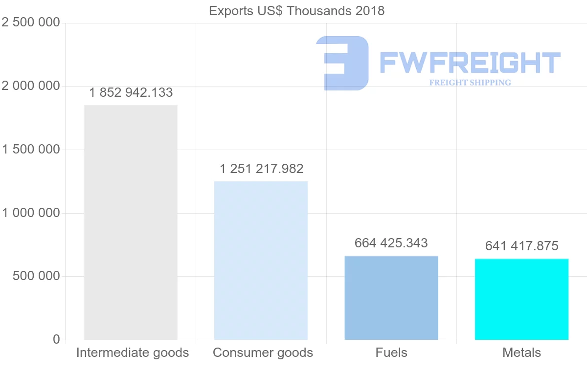 Shipping company from Austria to Slovenia
