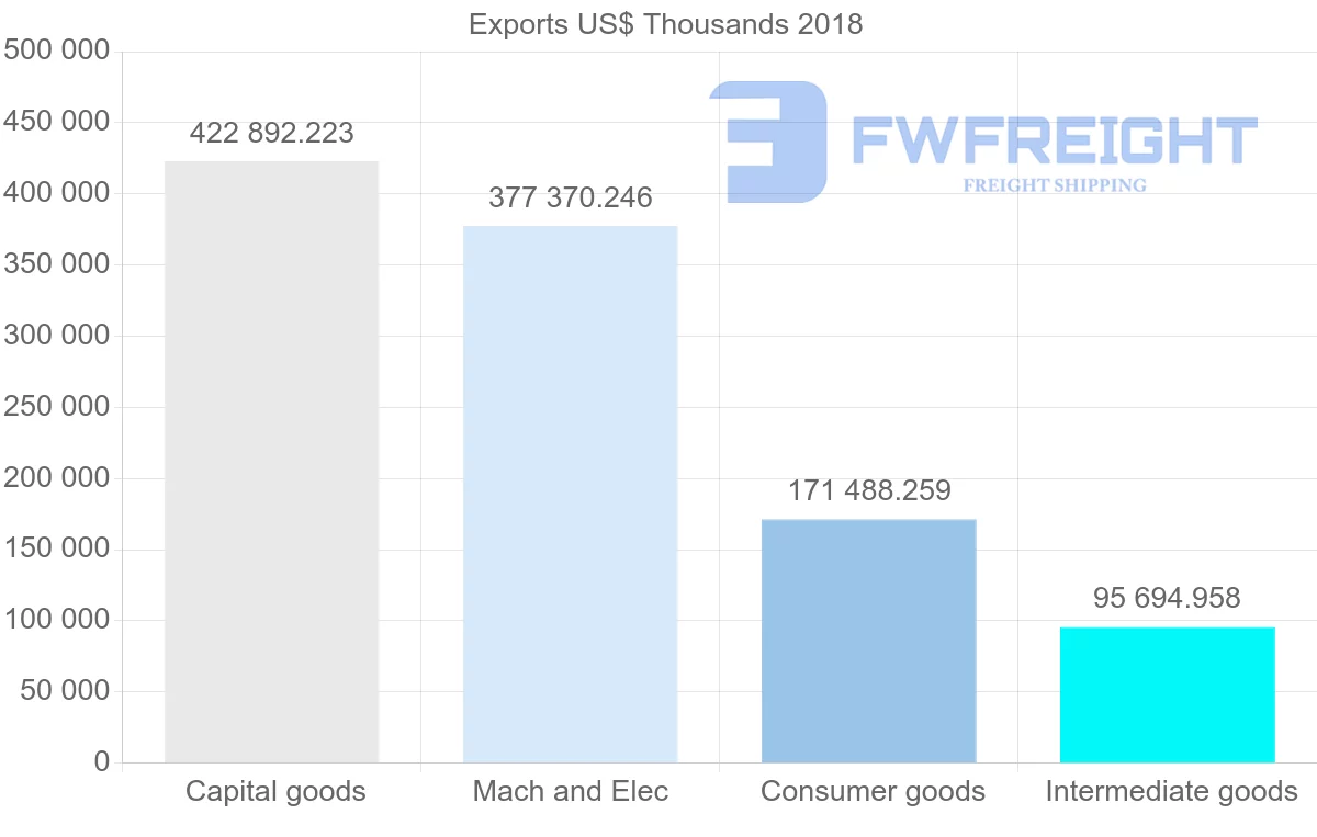 Shipping company from Austria to South Africa
