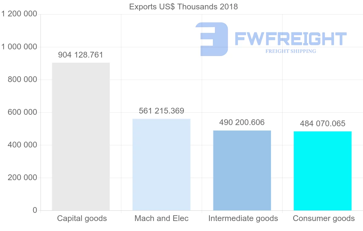 Shipping company from Austria to Sweden