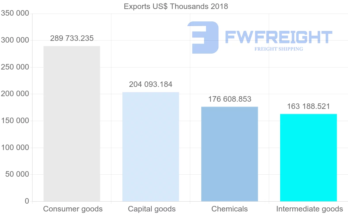 Shipping company from Austria to Ukraine