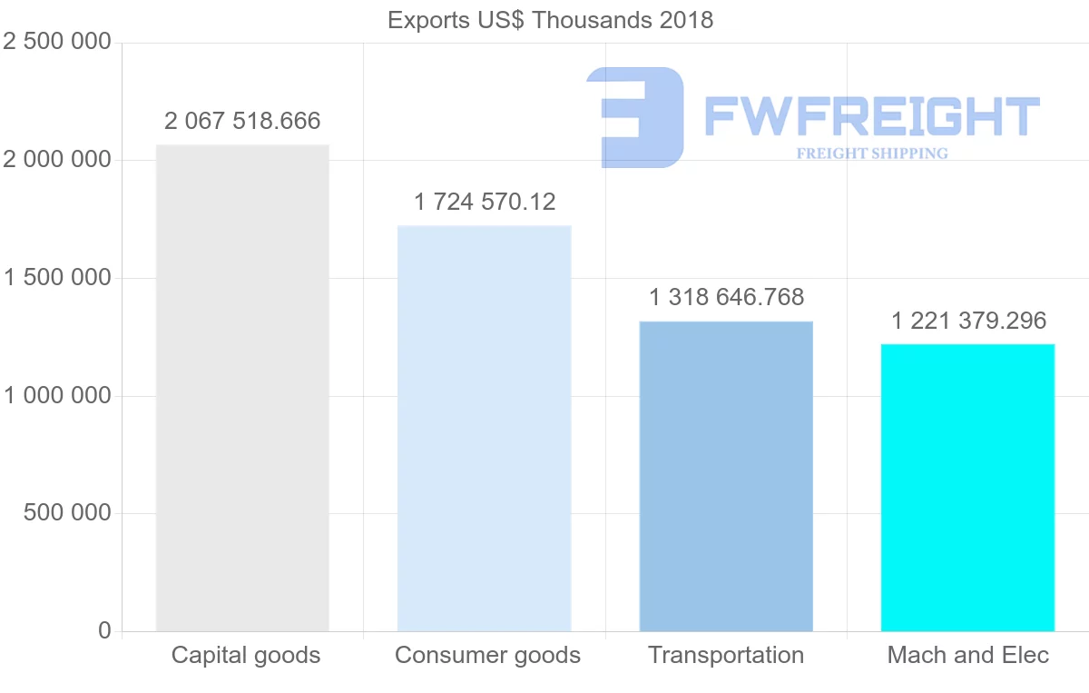 Shipping company from Austria to United Kingdom