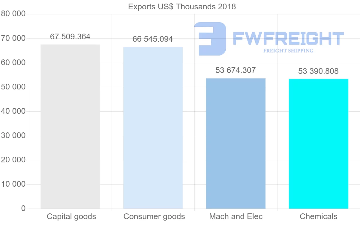 Shipping company from Austria to Vietnam