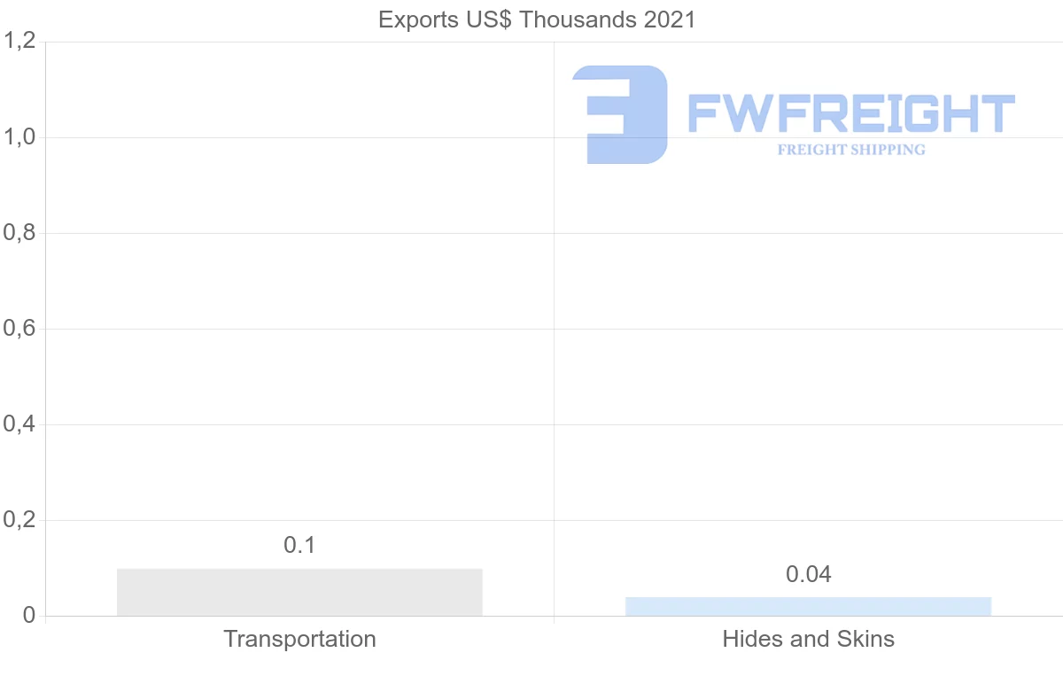 Shipping company from Azerbaijan to Iran