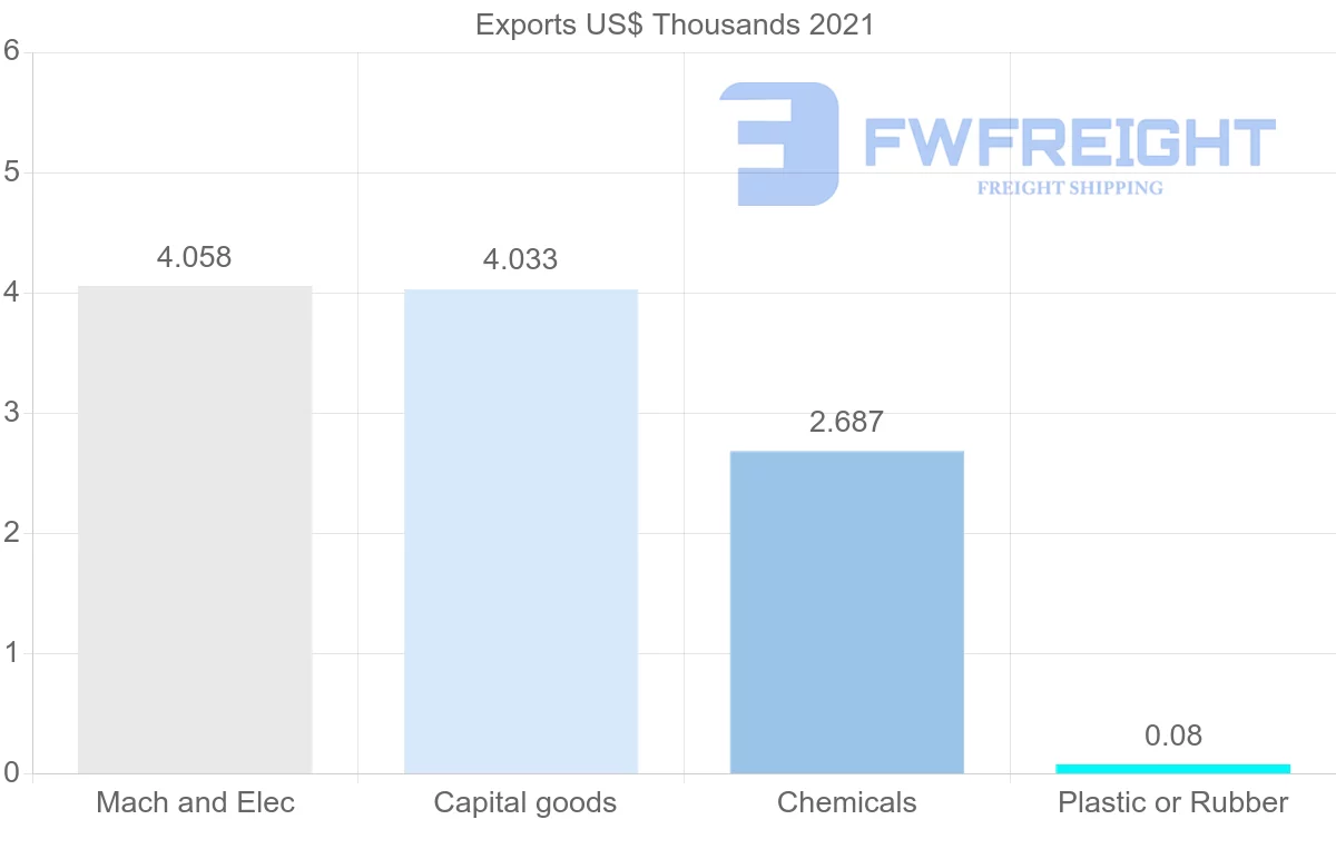 Shipping company from Azerbaijan to Pakistan