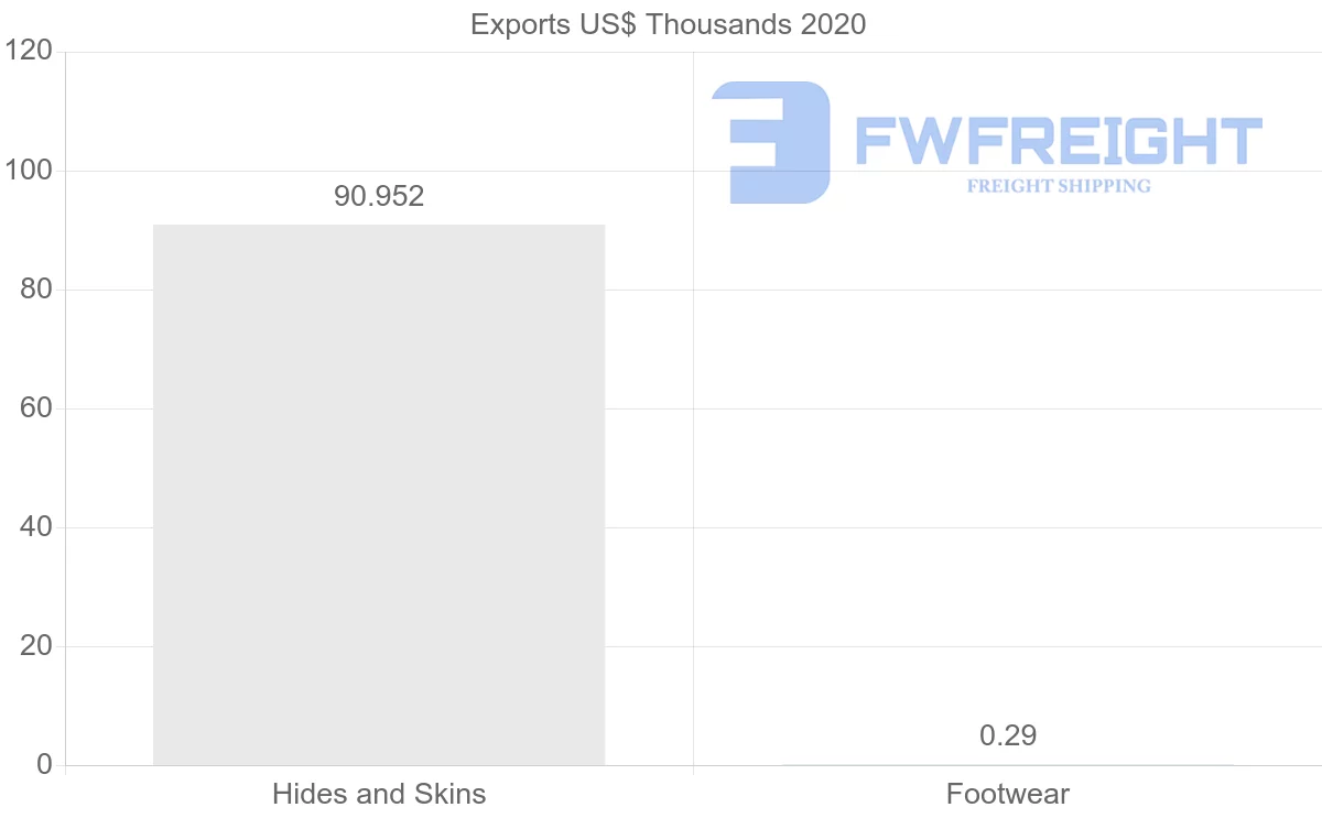 Shipping company from Azerbaijan to Ukraine