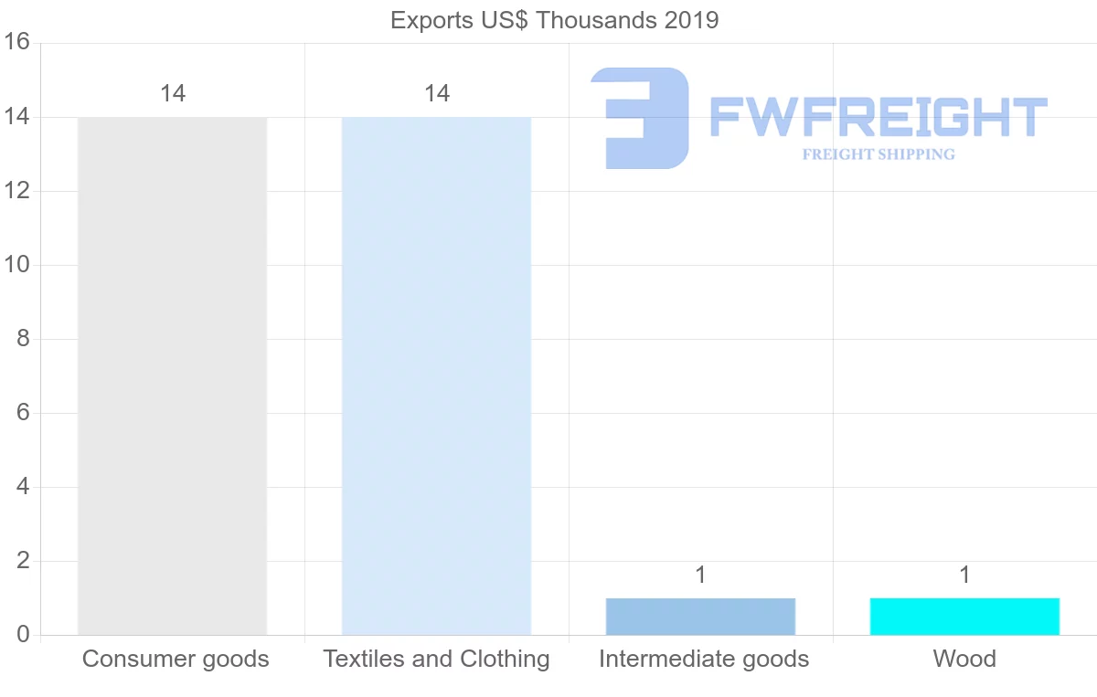 Shipping company from Bahamas to Belgium