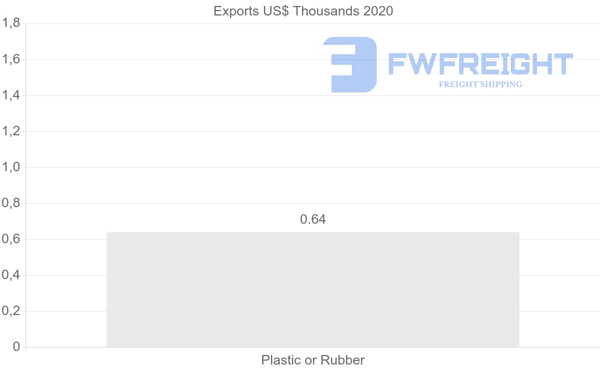 Shipping company from Bahamas to Italy