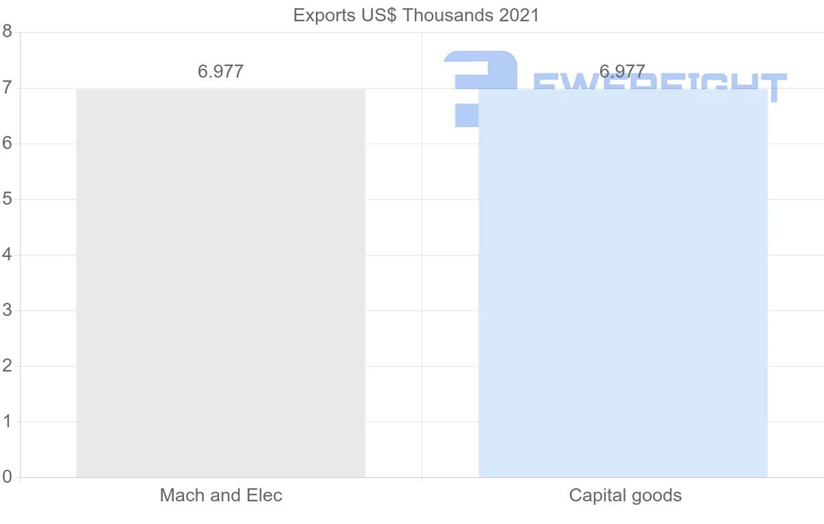 Shipping company from Bahrain to Azerbaijan