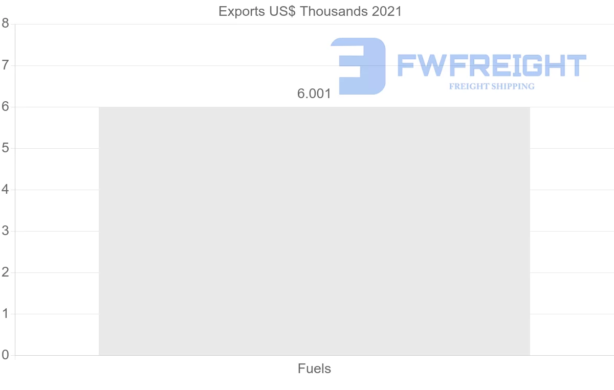 Shipping company from Bahrain to Japan